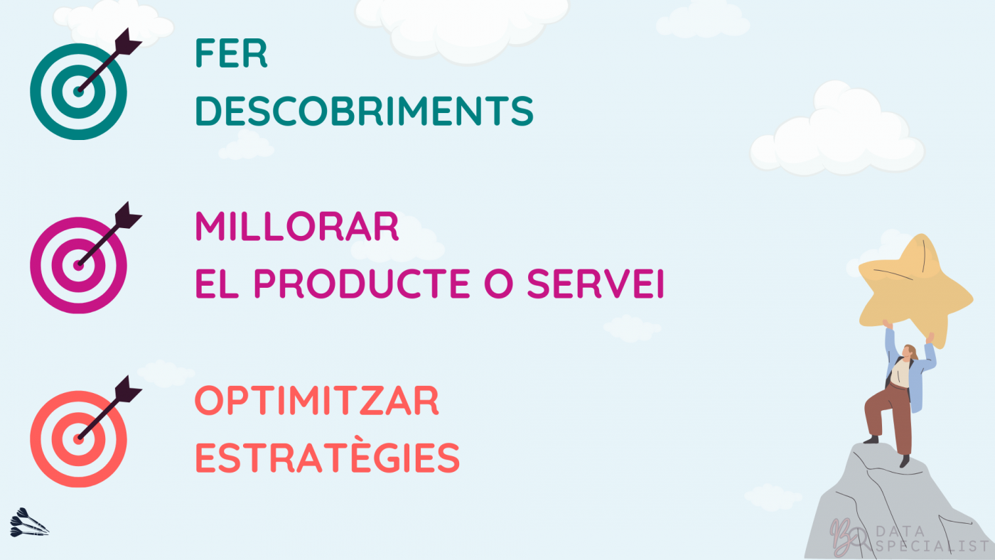 2.Els objectius que perseguim en un projecte de dades