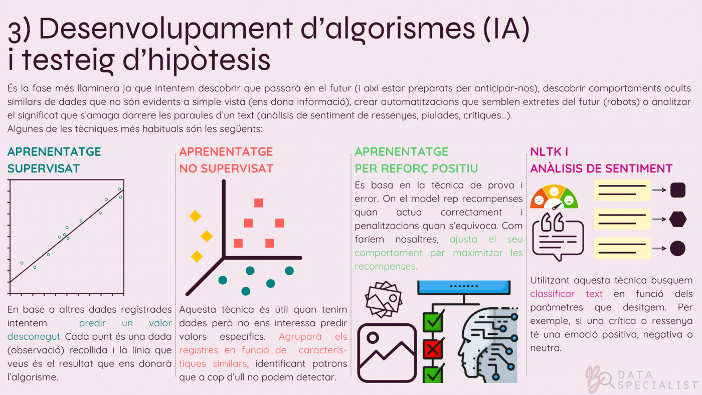FASE 3_ Desenvolupament d’algorismes (IA) i testeig d’hipòtesis