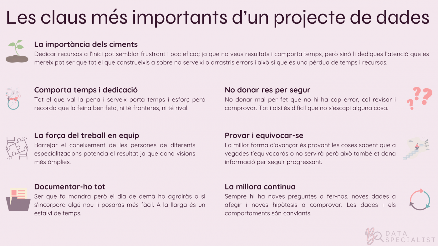 Les claus més important de tot projecte de dades